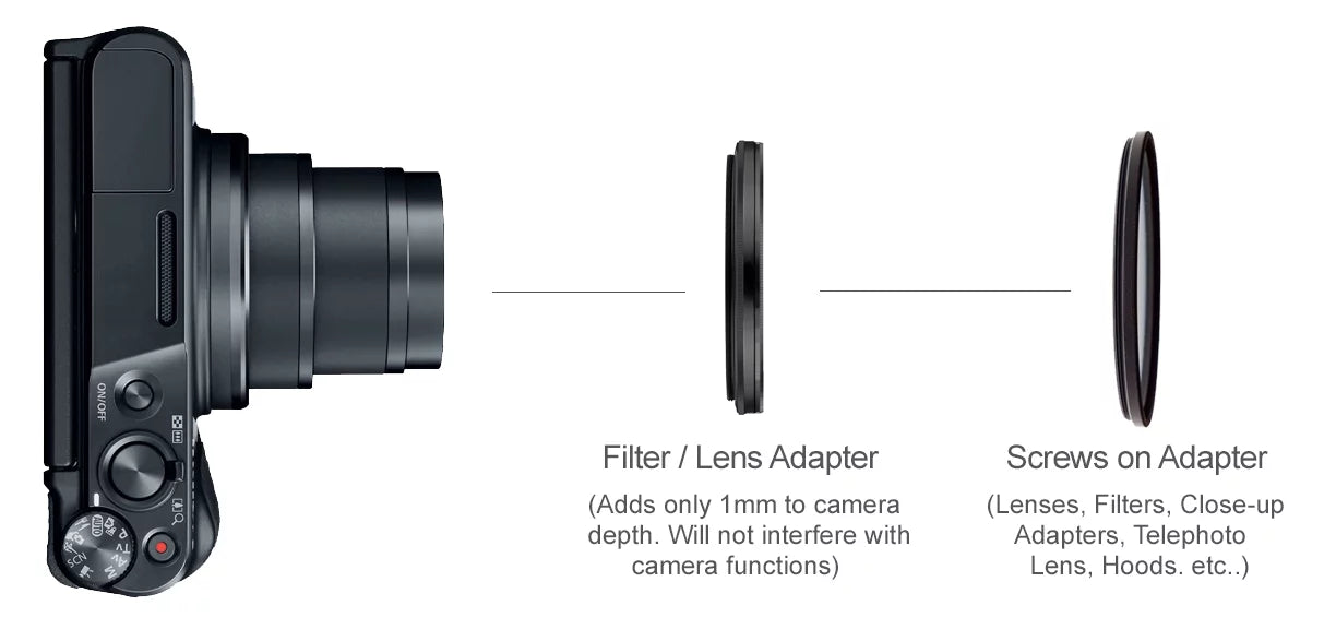 Sonycyber-shot dsc-rx100 vi 10x high definition multi-element close-up (macro) lens (includes filter / lens adapter)