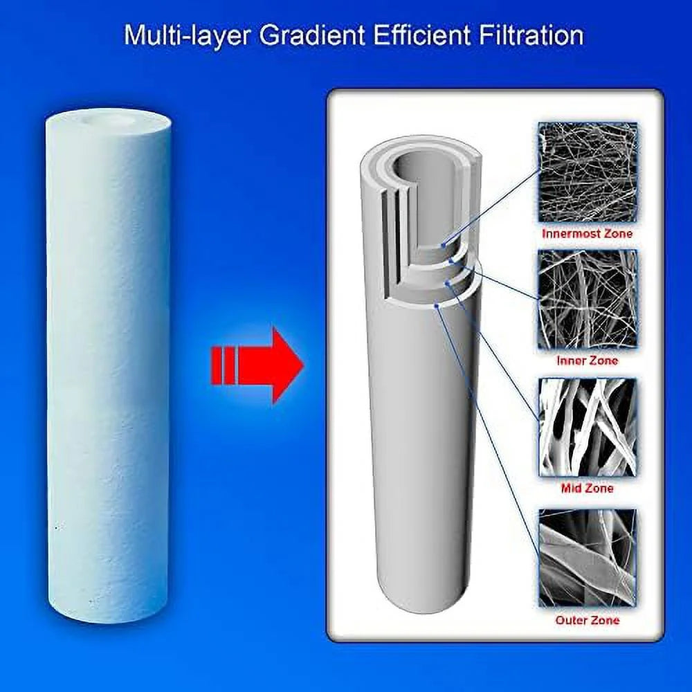 Standard whole house -blown four layers filtration polypropylene 10 micron sediment filter 20” x 2.5” fits 20” x 2.5” housings. compatible with fpmb5-20, fpmb520, sdc-25-2005/4, vx05-20 pack of 25