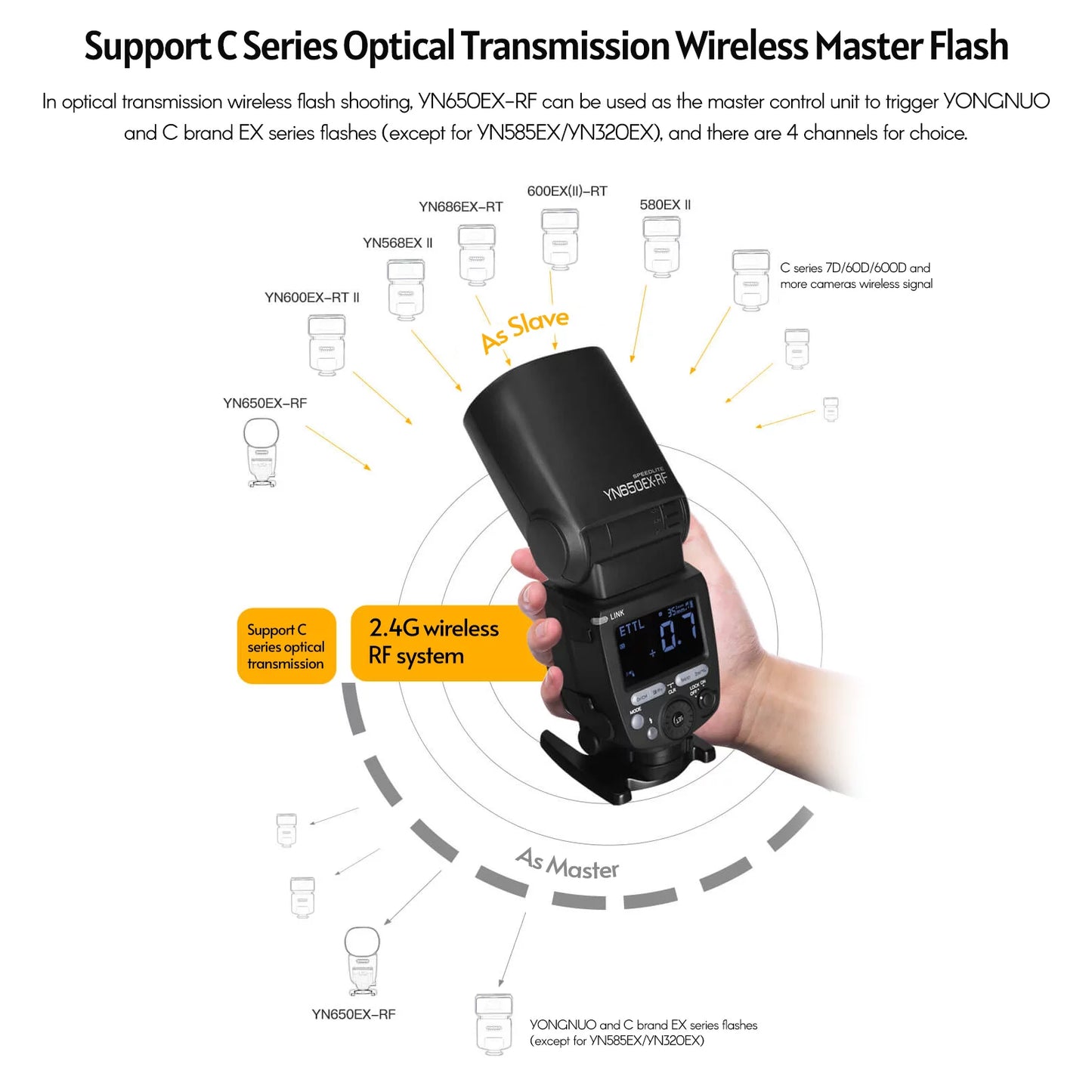 Yongnuo yn650ex-rf camera flash speedlite ettl speedlight built-in 2.4g wireless 1/8000s high-speed sync with lcd display hot shoe replacement for canon 5dii, iii, , 6d, 60d, 6dii, 7d, 7dii,