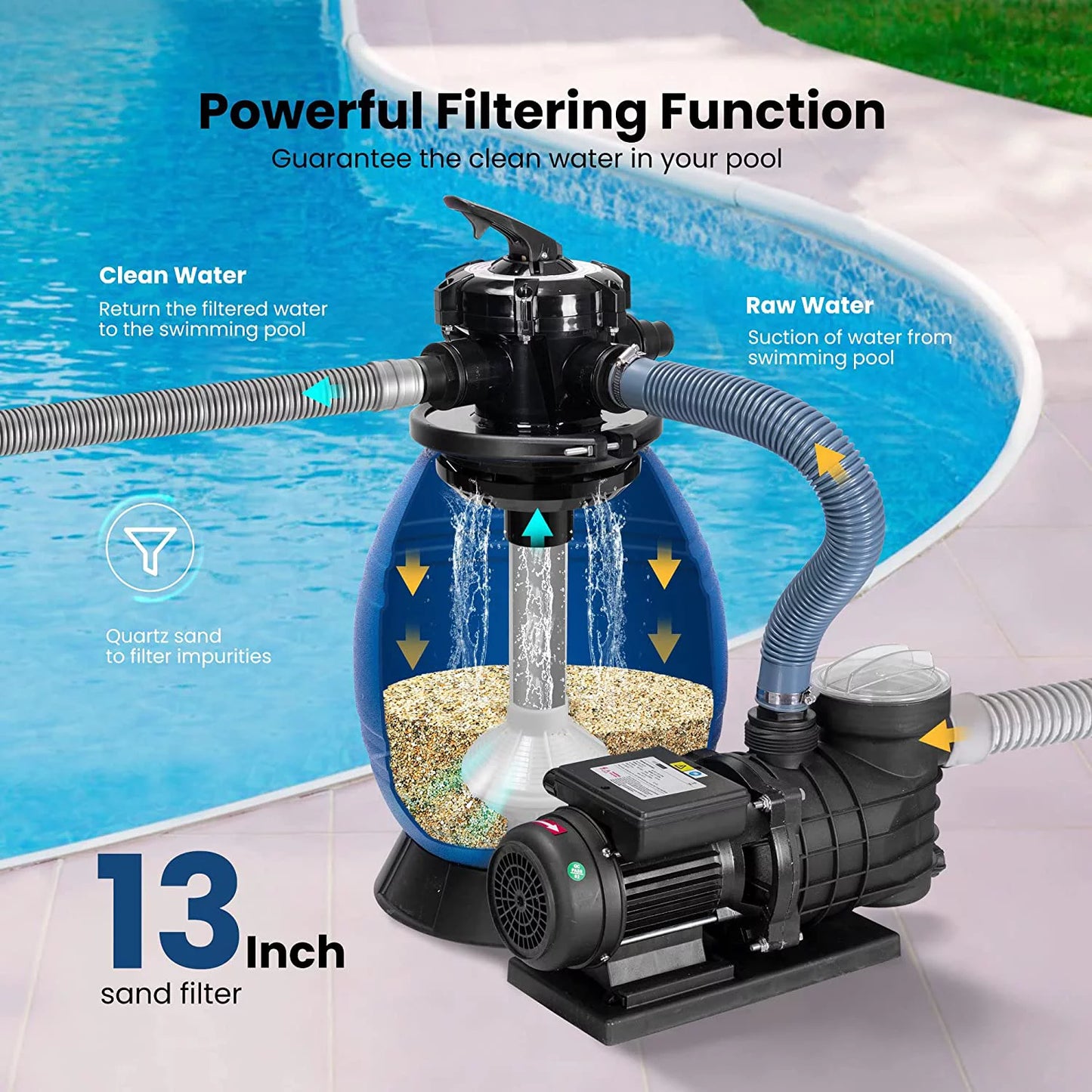 Vivohome sand filter with 3/4 hp pool pump, 2380 gph fits 15360 gallons pool, 45 pound sand capacity