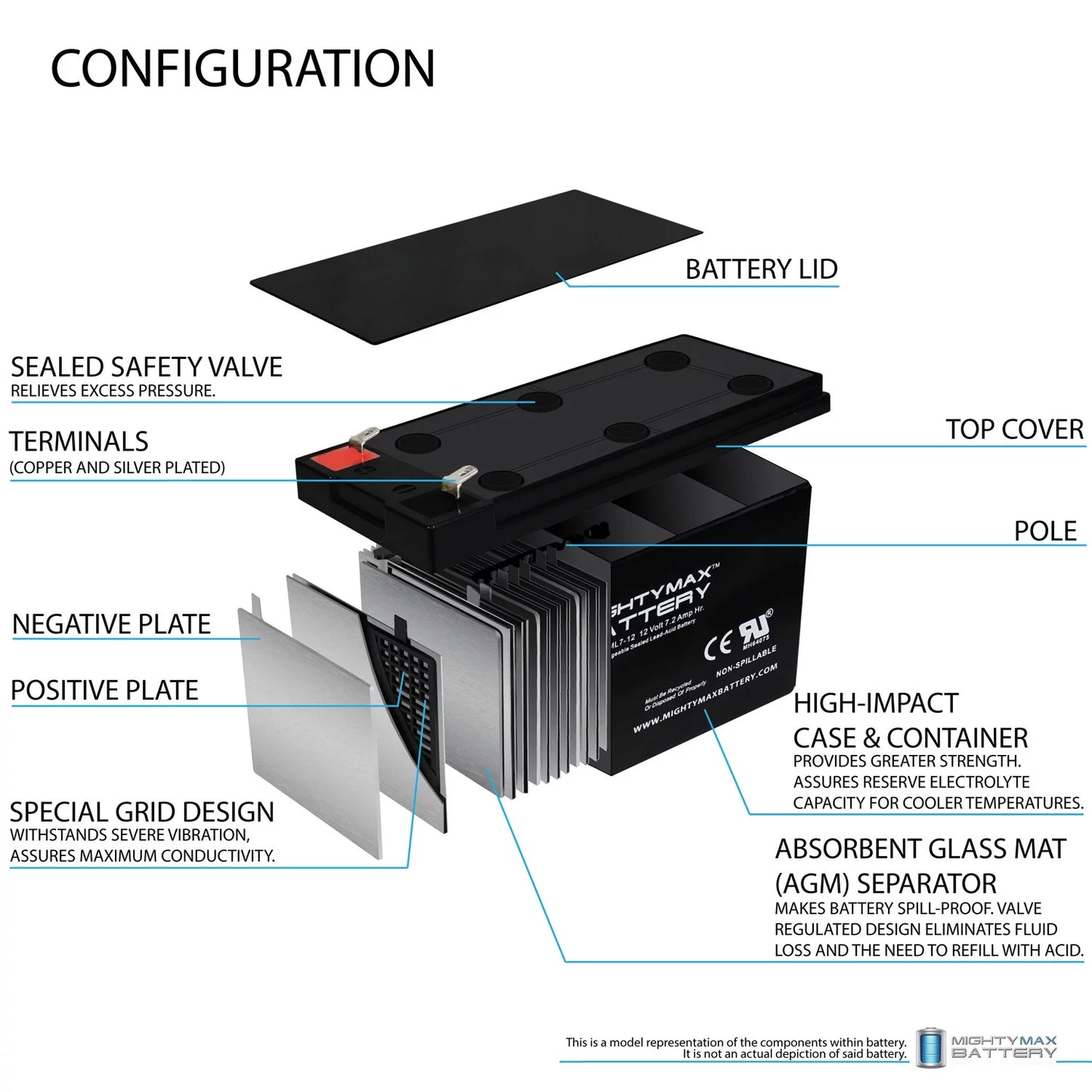 12v 7.2ah sla battery for sea-doo dolphin model # sd554 - 2 pack