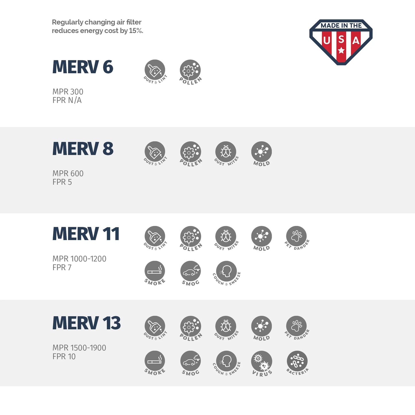 Aerostar 16x20x4 merv  13,  air filter, 16 x 20 x 4, box of 4