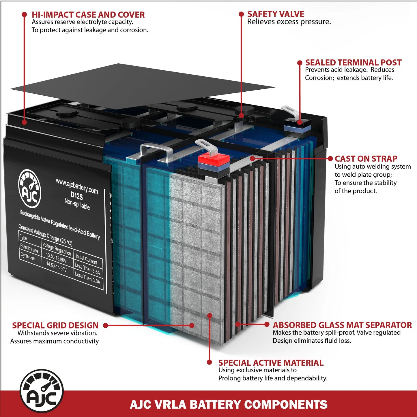 Sonnenschein m300 6v 12ah emergency light battery - this is an ajc brand replacement