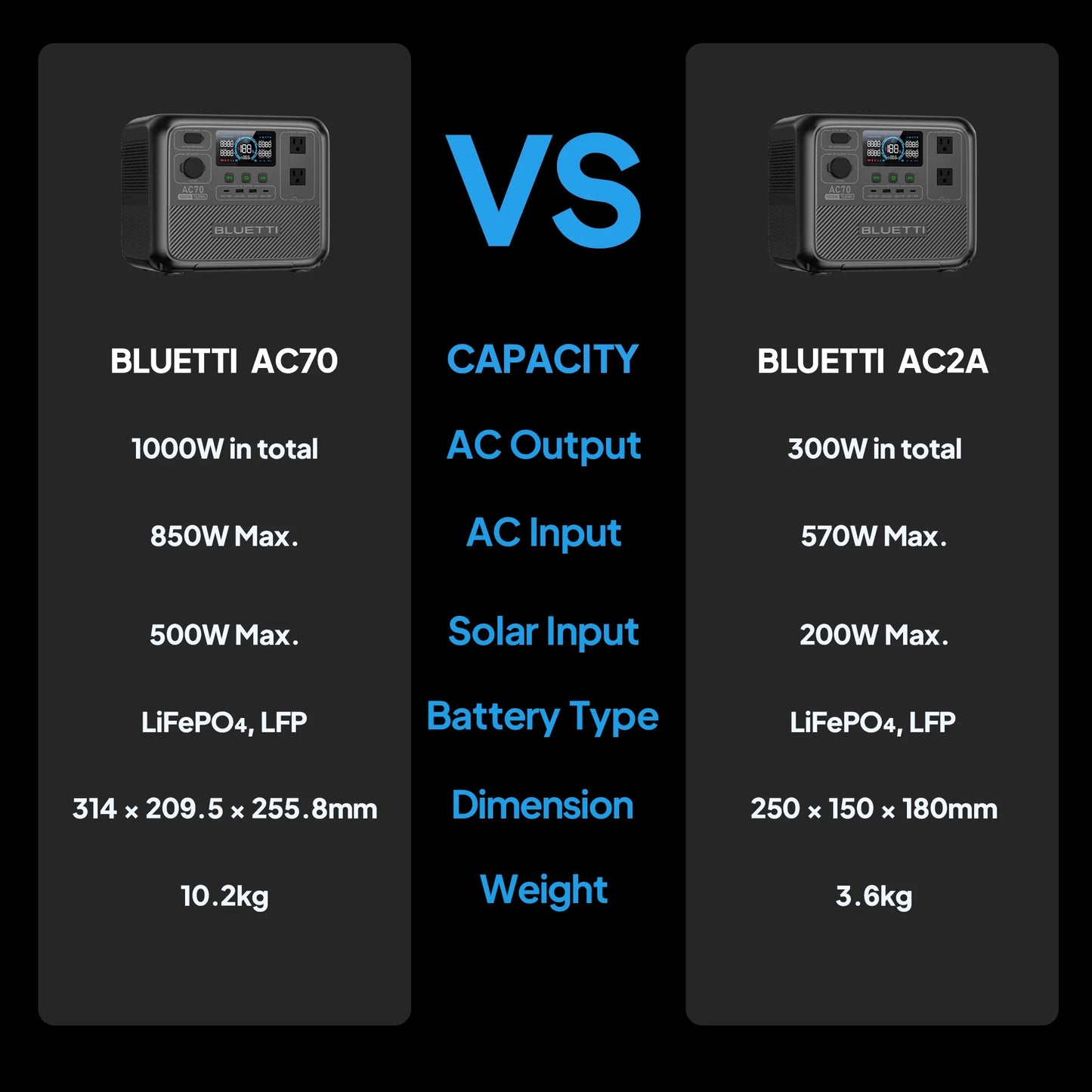 Bluetti ac70+b80 portable solar generator, 768wh lifepo4 power station, 80% charge in 45 mins, 1000w rated power (2000w lifting power) for camping, hiking, home backup