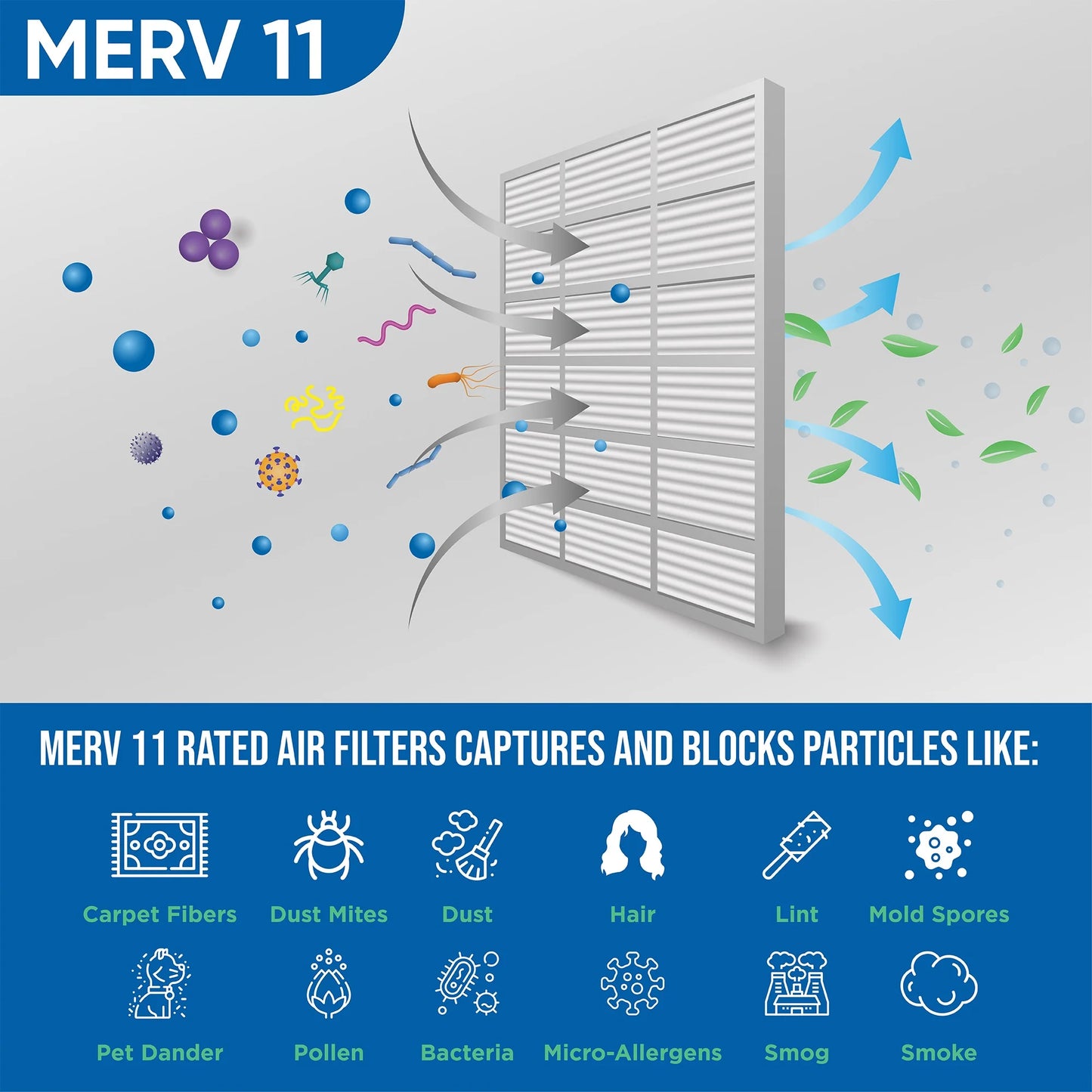 6 pack of 22x22x1 merv 11 pleated air filters by glasfloss. actual size: 21-1/2 x 21-1/2 x 7/8