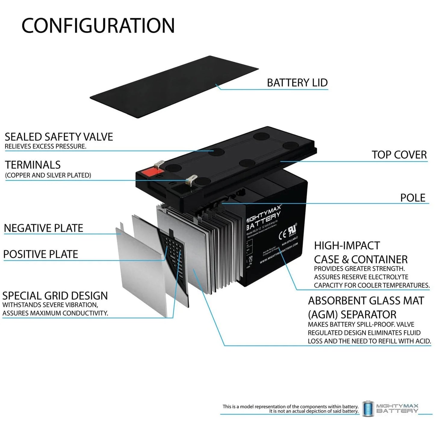 12v 9ah sla battery replaces merida pc 500 electric bike - 10 pack