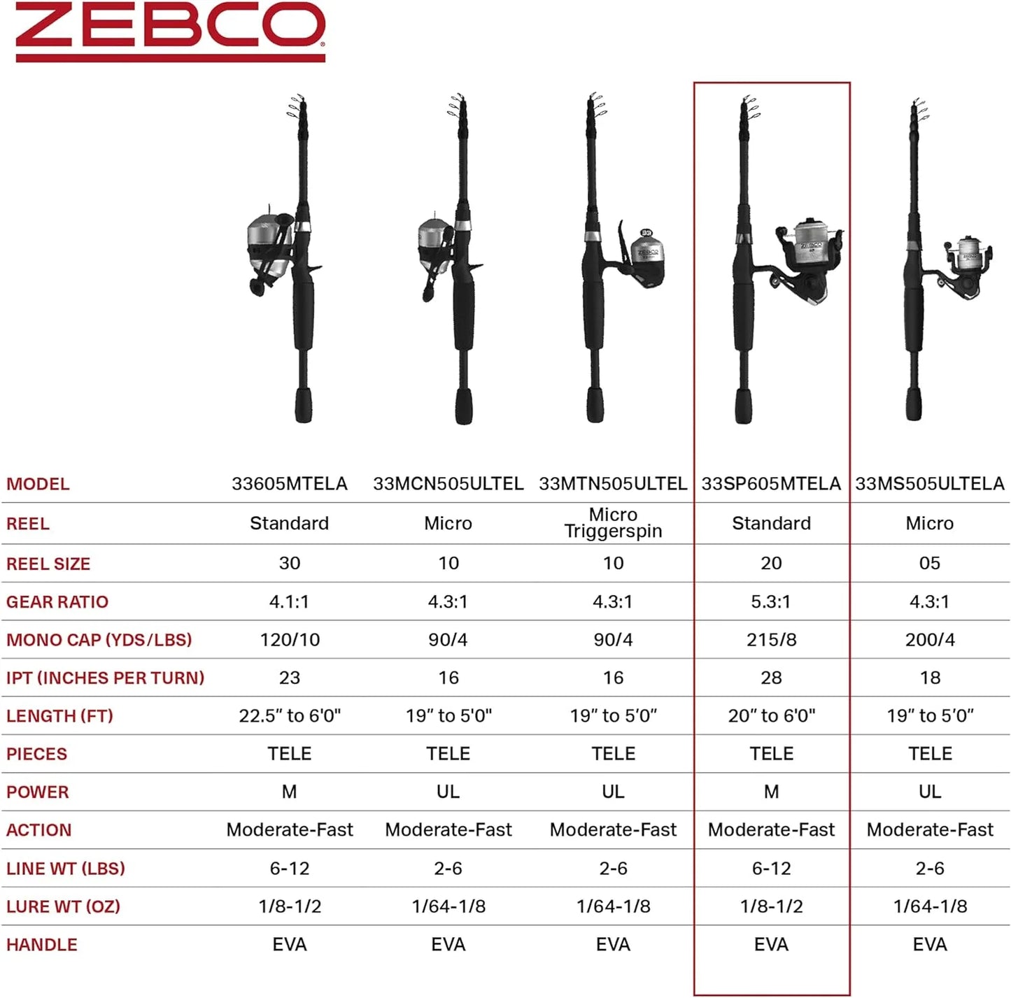 Zebco 33 spinning reel and telescopic fishing rod combo, 6-foot rod, size 30 reel, silver/black