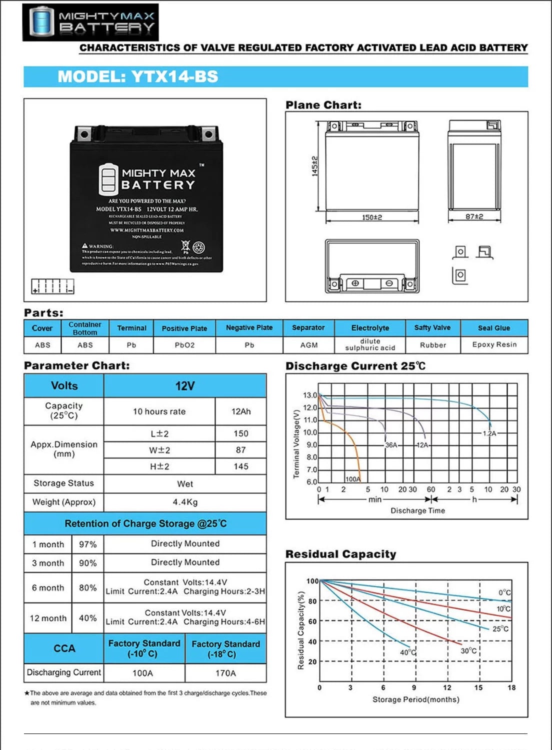 Ytx14-bs replacement battery for buell xb12x ulysses (06-'09)