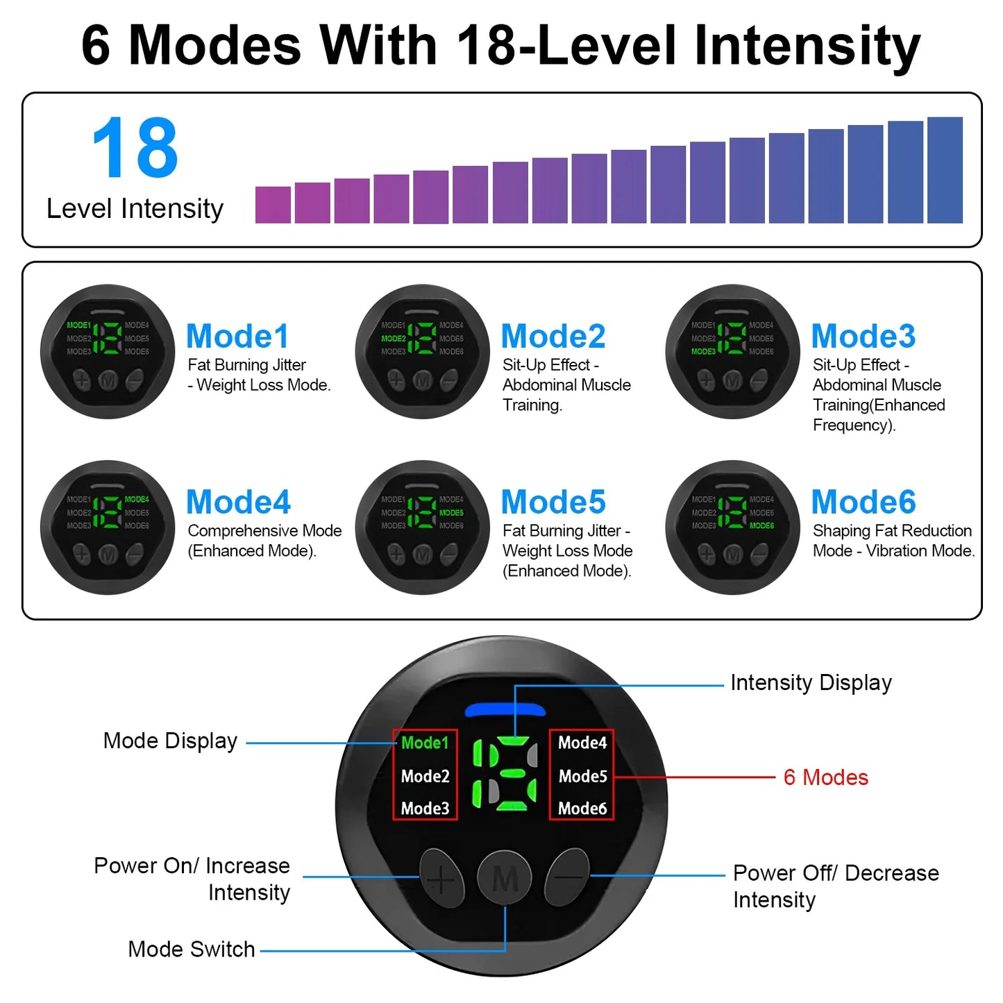 Abdominal muscle stimulator imountek abs training fitness equipment with 6 modes 18 intensity levels home office