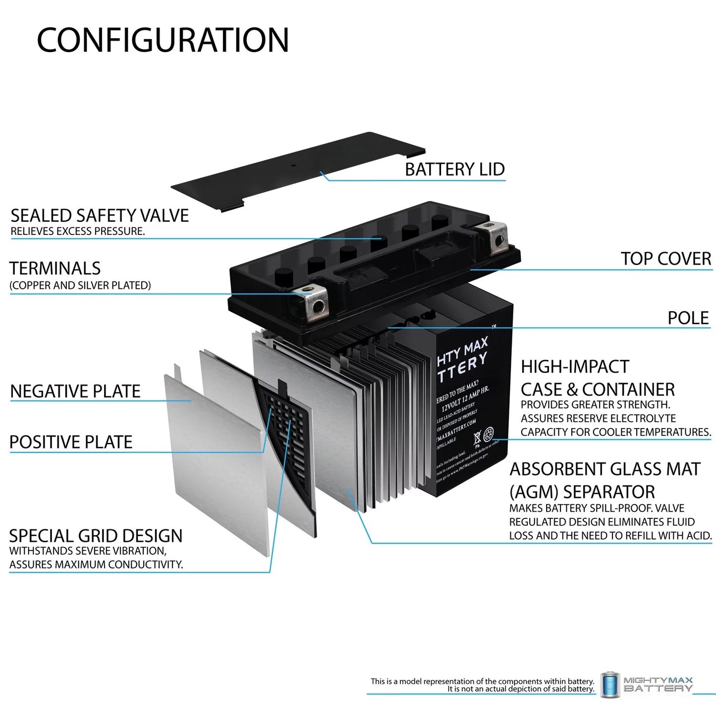 Ytx14-bs replacement battery for buell xb12x ulysses (06-'09)