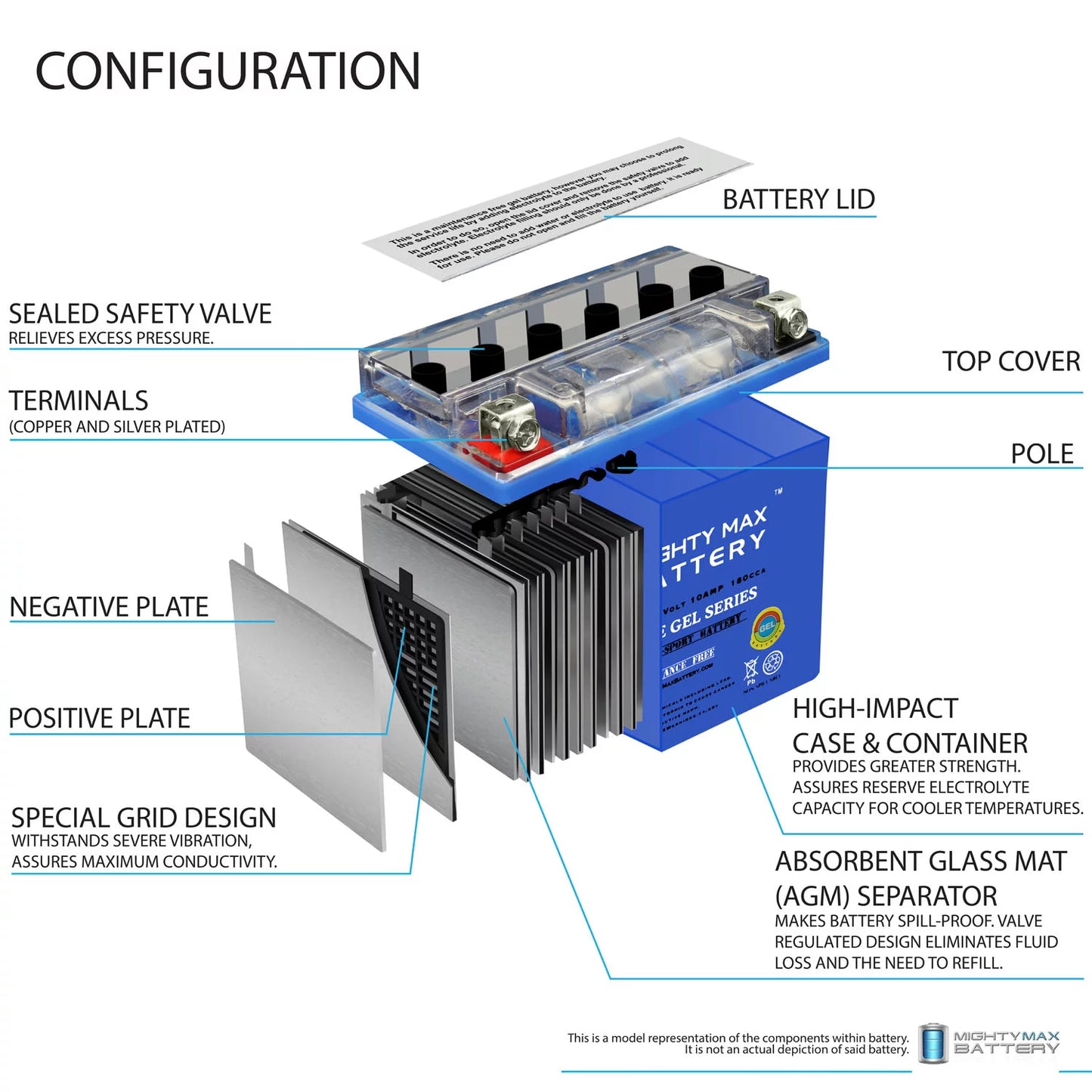 Ytx12-bs 12v 10ah gel battery replaces suzuki gsx-r1000, z 01-04