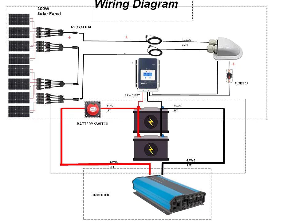 Acopower 8x100w 12v  poly solar rv kits, 60a mppt charge controller (800w 60a)