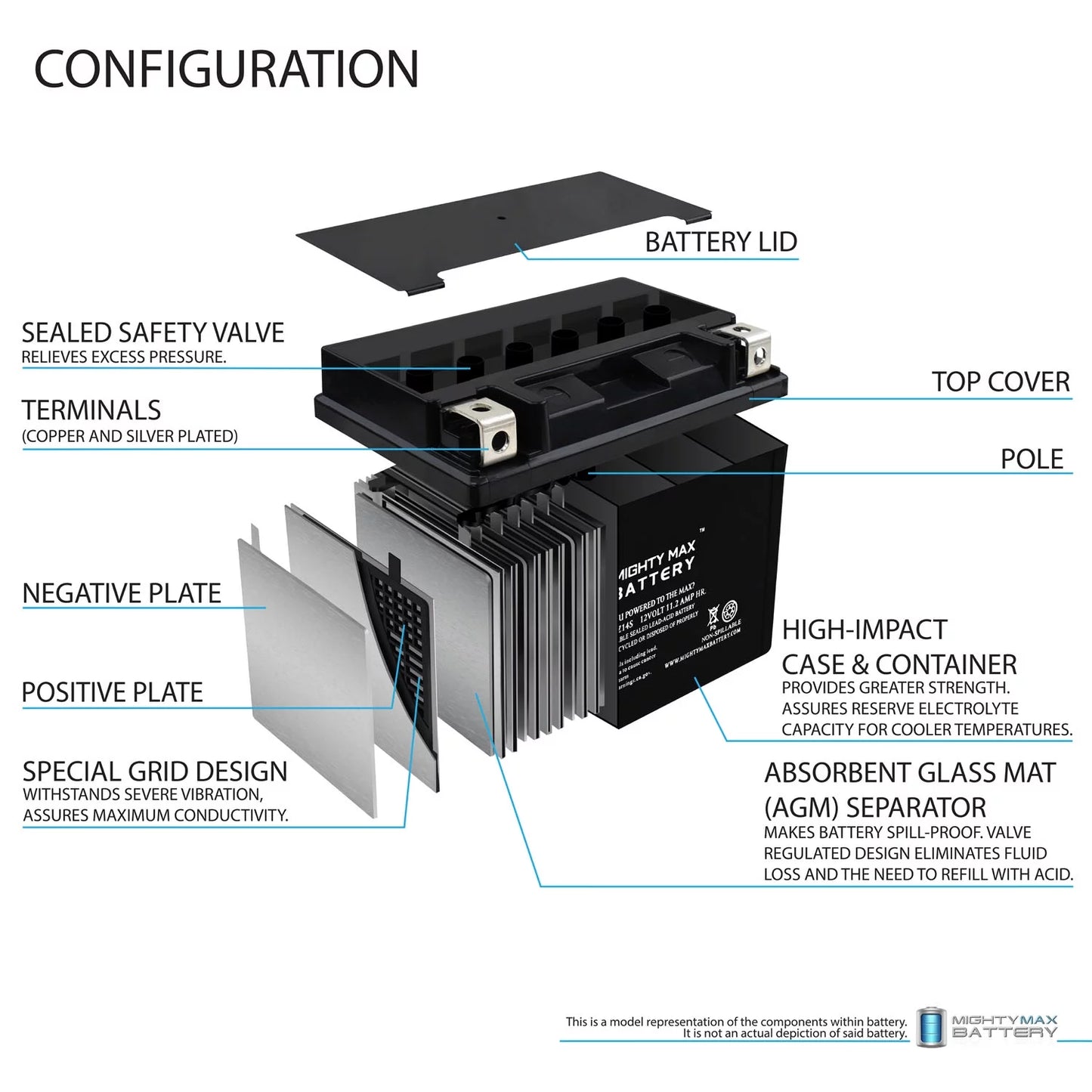 Ytz14s 12v 11.2ah replacement battery compatible with protek etz14s - 8 pack