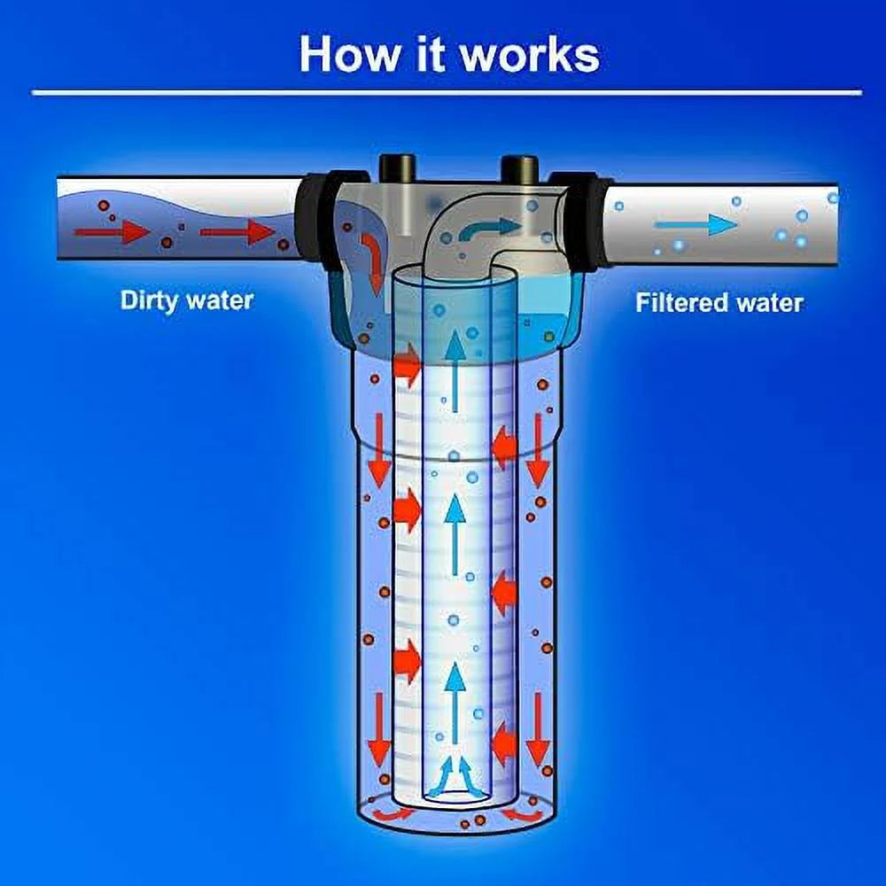 Standard whole house -blown four layers filtration polypropylene 10 micron sediment filter 20” x 2.5” fits 20” x 2.5” housings. compatible with fpmb5-20, fpmb520, sdc-25-2005/4, vx05-20 pack of 25