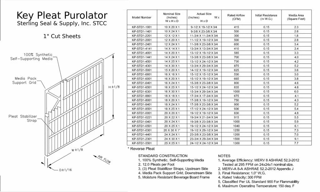 14x24x1 key pleat purolator air filter - merv 8 (6 pack)