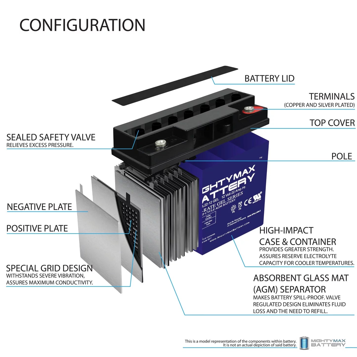 12v 22ah gel battery replaces rascal r200/r500 series scooter