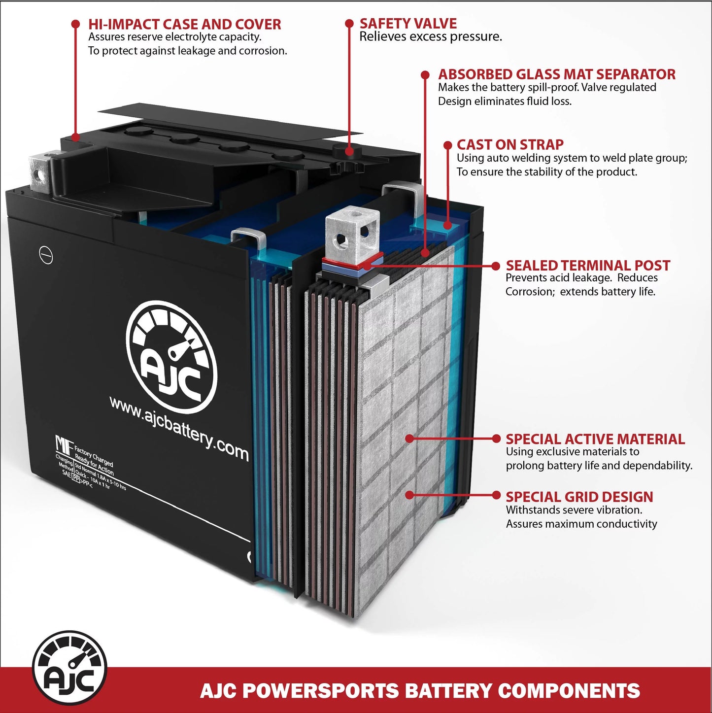 Ajc pro battery compatible with bombardier mx z 600 ho sdi 593cc snowmobile replacement battery (2004)