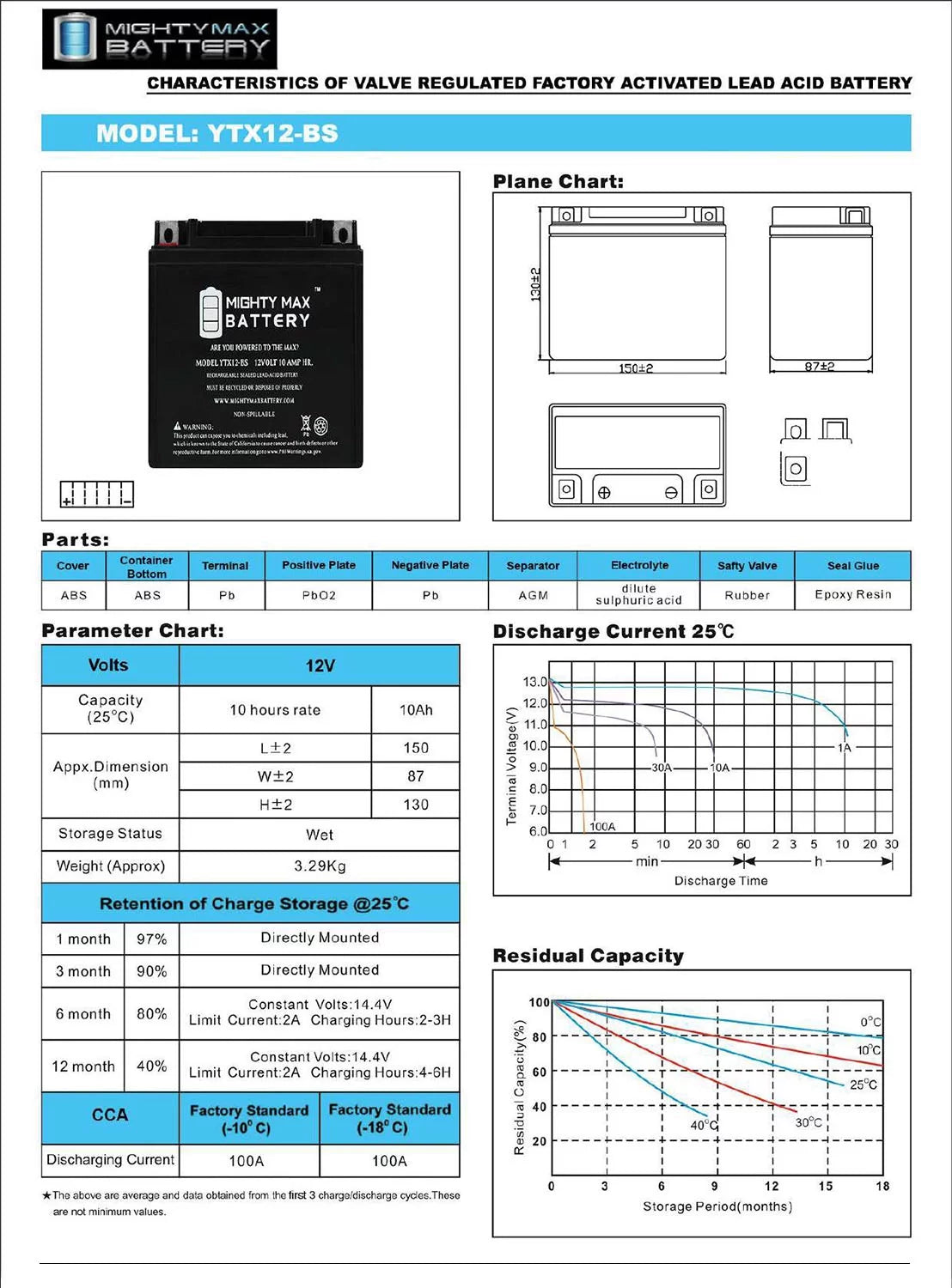 Ytx12-bs 12v 10ah replacement battery for protek ytx12-bs